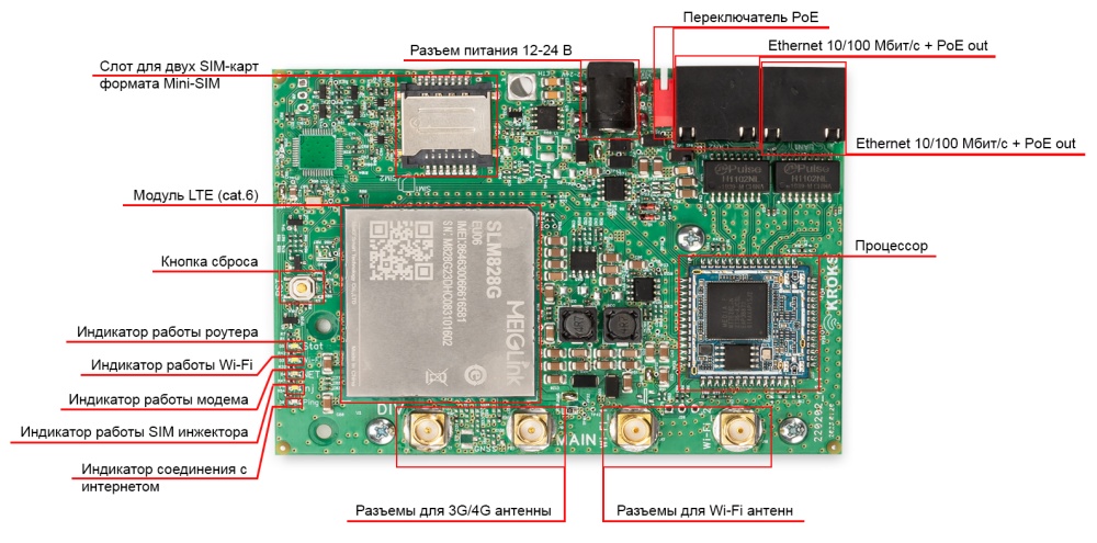  Роутер Kroks Rt-Brd m6 для установки в гермобокс с модемом LTE cat.6