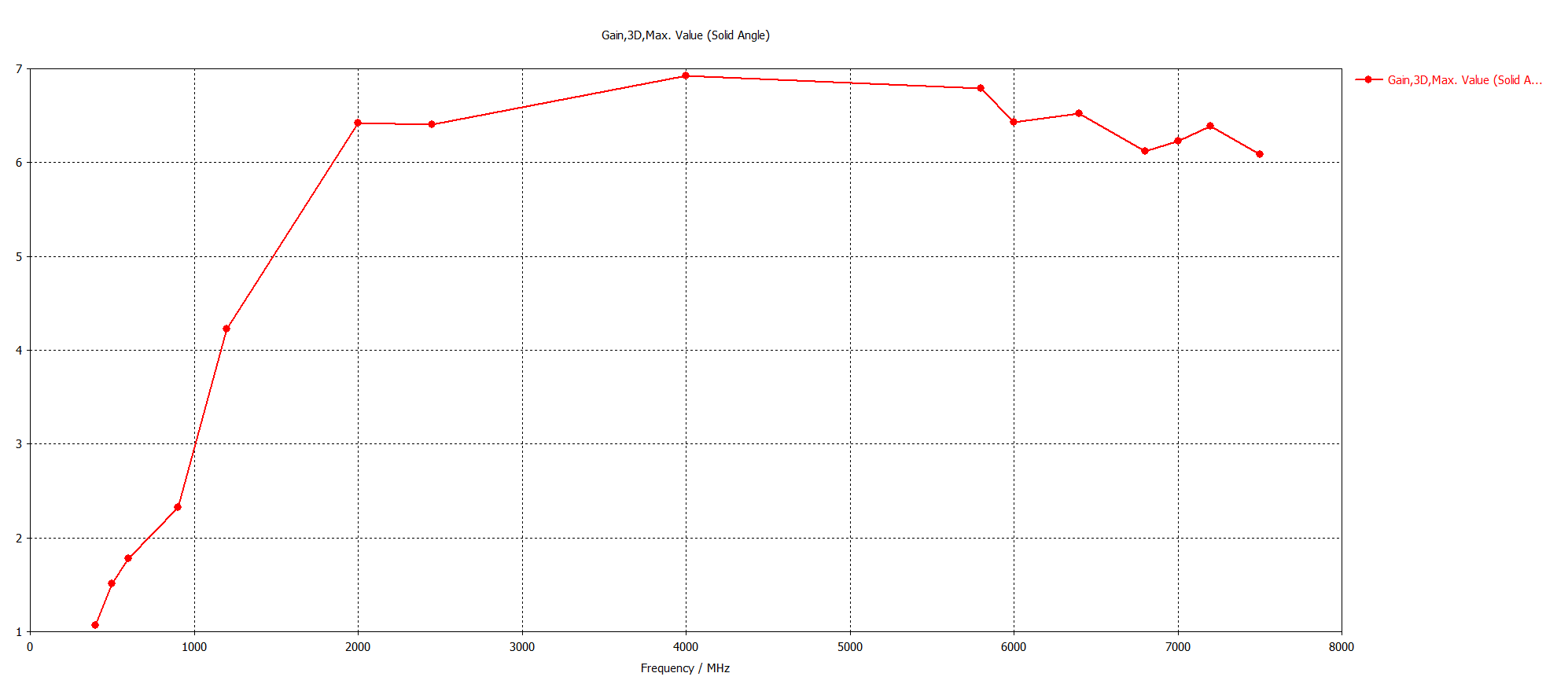 MAX_Gain.png