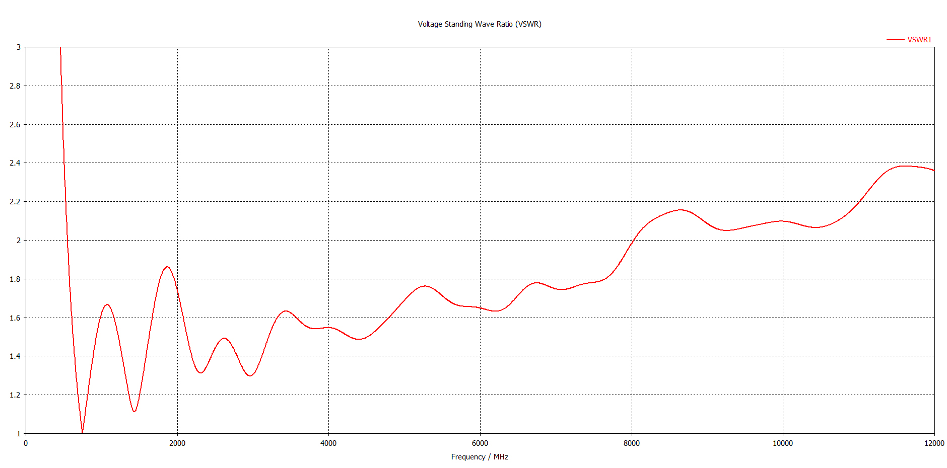 VSWR_12GHz.jpg